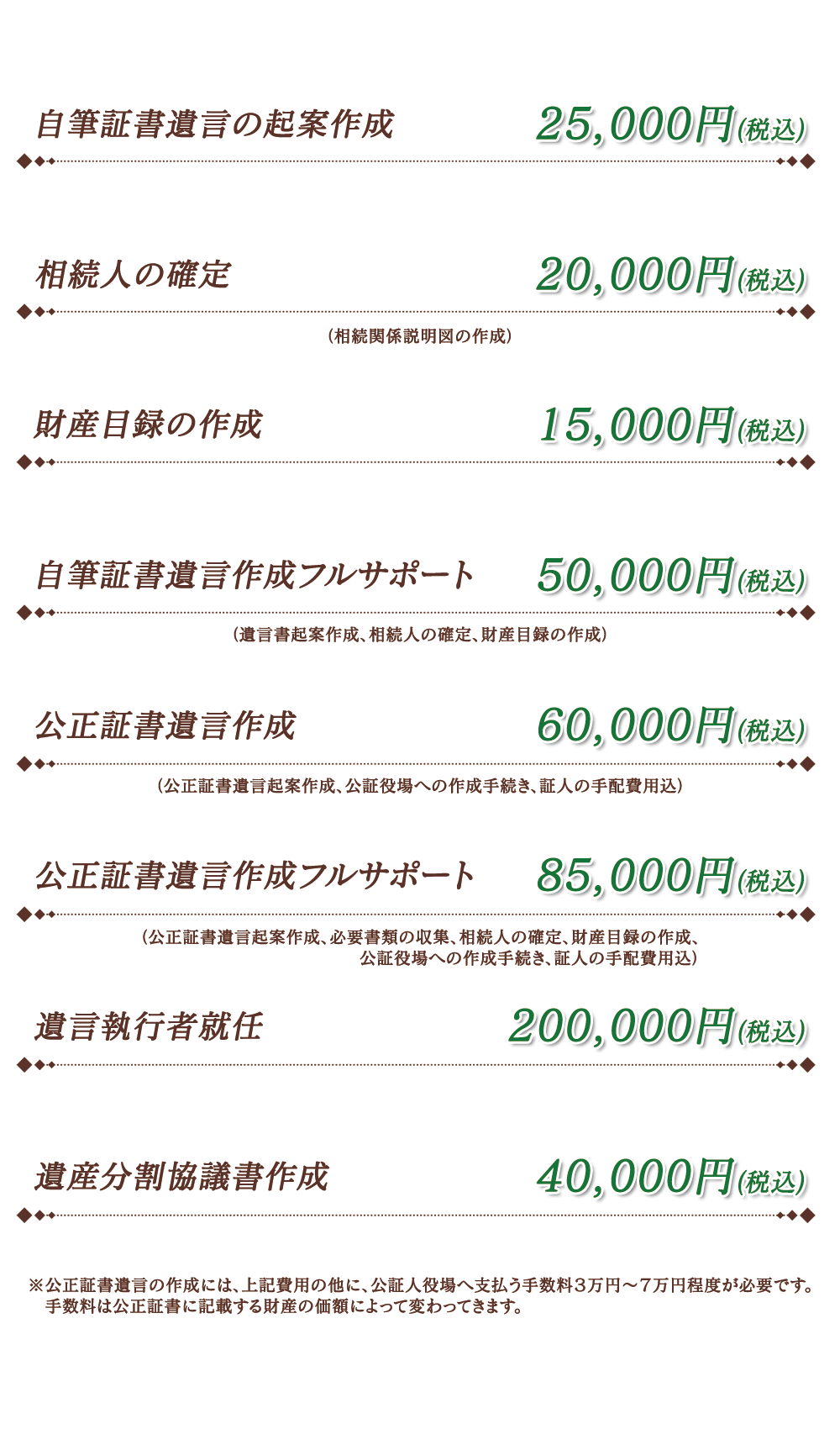 格安で遺言書の作成が可能です